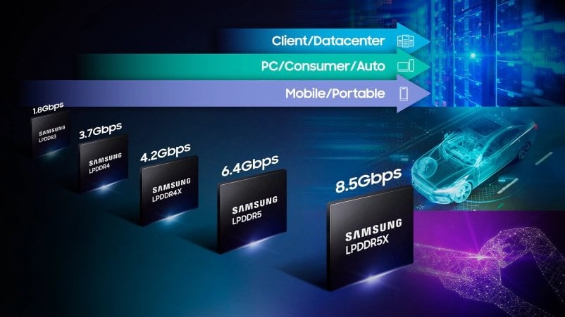 Samsung Electronics Introduces Industry’s Fastest LPDDR5X DRAM at 8.5Gbps